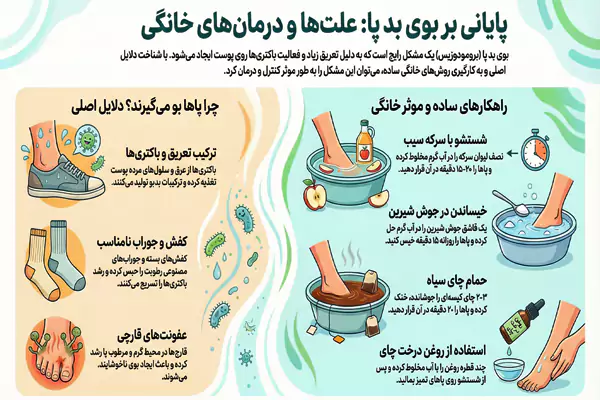 درمان قطعی بوی بد پا